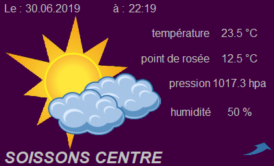 météo