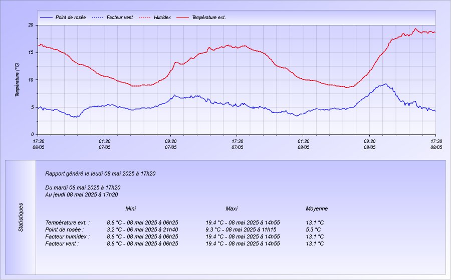 https://www.thierrykrebs.eu/meteo/graph1.jpg