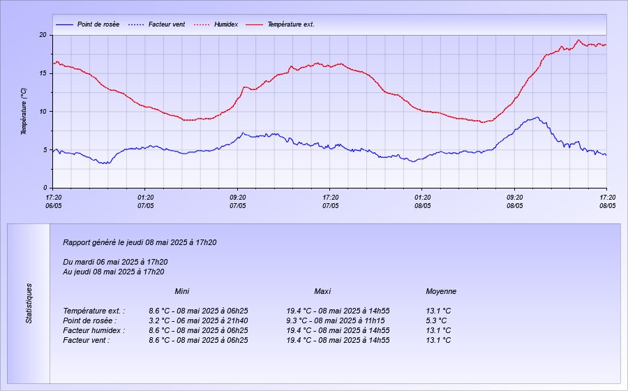 https://www.thierrykrebs.eu/meteo/graph1.jpg