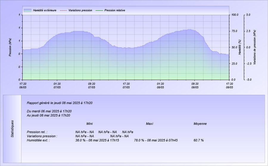 https://www.thierrykrebs.eu/meteo/graph2.jpg